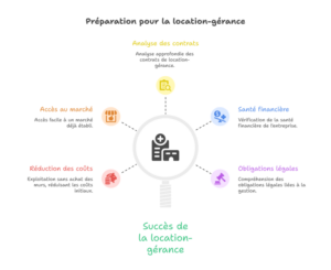 Reprendre une pharmacie en location-gérance  avantages et précautions
